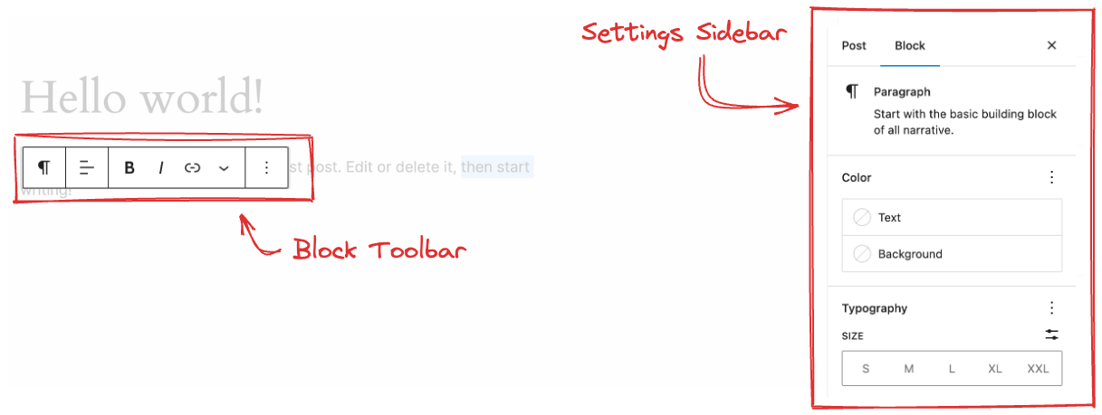 Diagram showing the Block Toolbar and the Settings Sidebar when a Paragraph block is selected